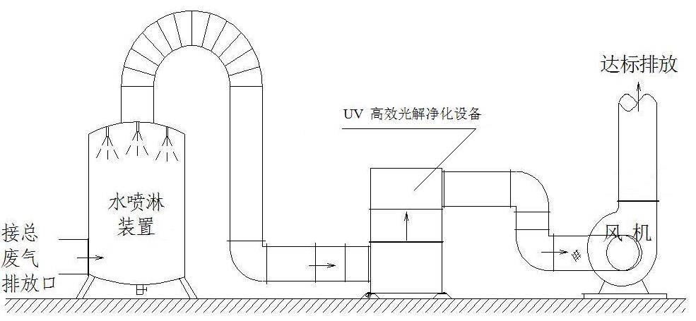 水淋塔加光氧催化.jpg