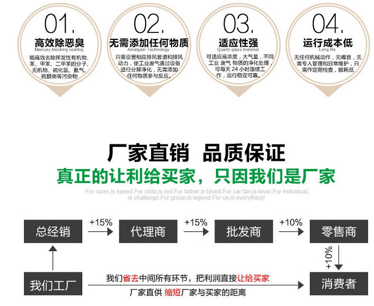 光氧結(jié)尾.jpg